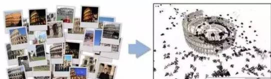 SLAM算法解析:抓住视觉SLAM难点,了解技术发展大趋势的图3